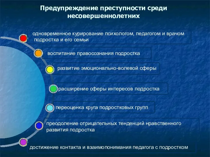 Предупреждение преступности среди несовершеннолетних преодоление отрицательных тенденций нравственного развития подростка