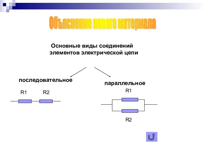 Основные виды соединений элементов электрической цепи последовательное параллельное R1 R2 Объяснение нового материала