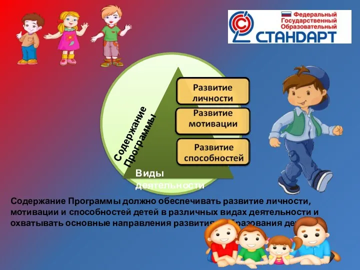 Содержание Программы Виды деятельности Содержание Программы должно обеспечивать развитие личности,