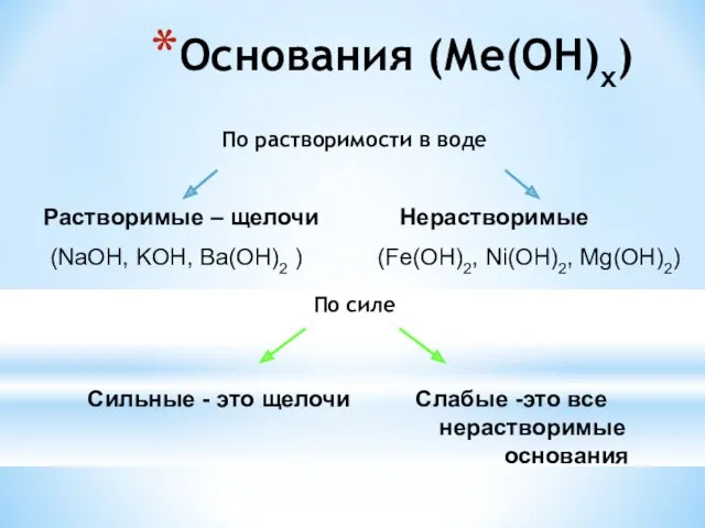 Основания (Ме(ОН)x) По растворимости в воде По силе Растворимые –