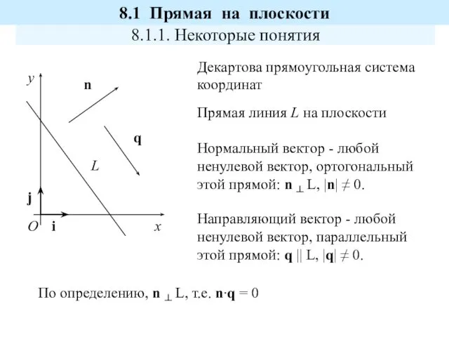 8.1 Прямая на плоскости 8.1.1. Некоторые понятия Декартова прямоугольная система координат Прямая линия