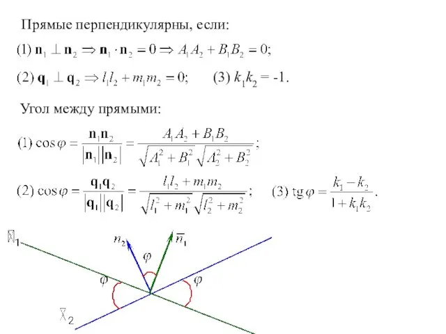 Прямые перпендикулярны, если: (3) k1k2 = -1. Угол между прямыми: