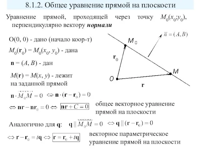 Уравнение прямой, проходящей через точку M0(x0;y0), перпендикулярно вектору нормали 8.1.2.