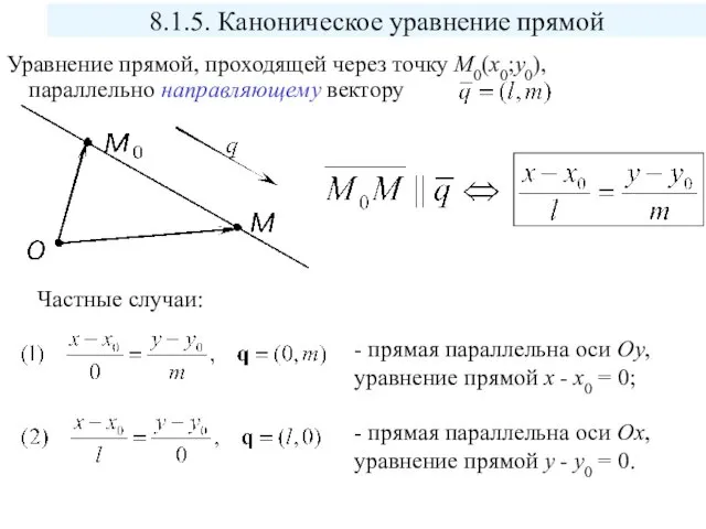 Уравнение прямой, проходящей через точку M0(x0;y0), параллельно направляющему вектору 8.1.5.