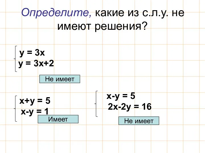 Определите, какие из с.л.у. не имеют решения? у = 3x у = 3x+2
