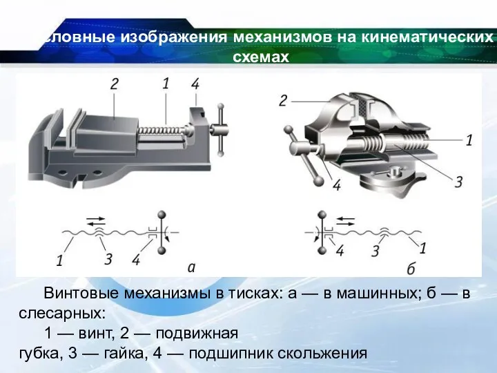Условные изображения механизмов на кинематических схемах Винтовые механизмы в тисках: