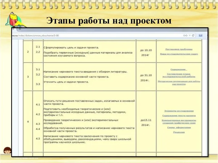 Этапы работы над проектом