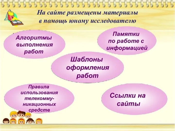 На сайте размещены материалы в помощь юному исследователю Алгоритмы Памятки