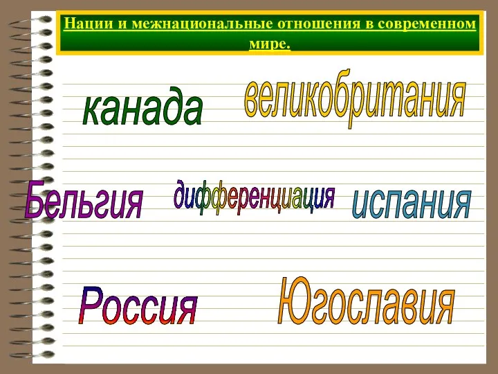 Нации и межнациональные отношения в современном мире. дифференциация канада великобритания Бельгия испания Россия Югославия