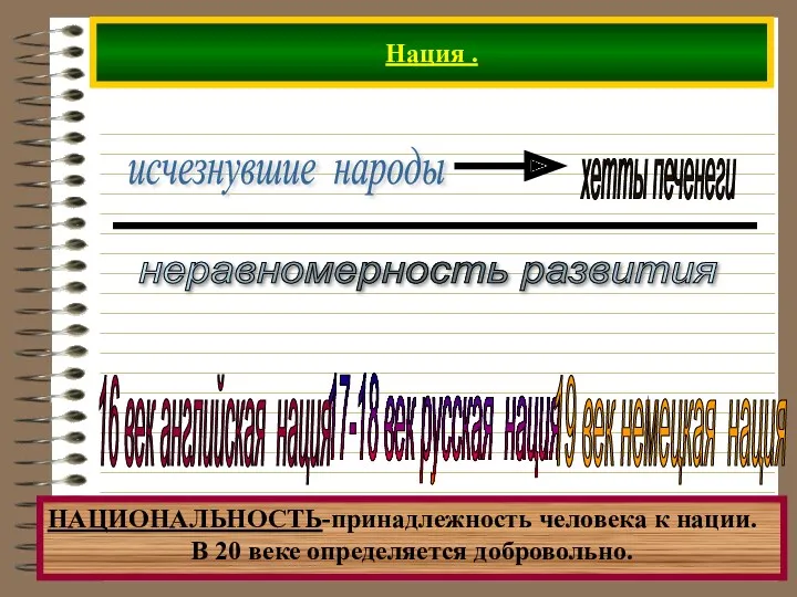 Нация . исчезнувшие народы неравномерность развития 16 век английская нация