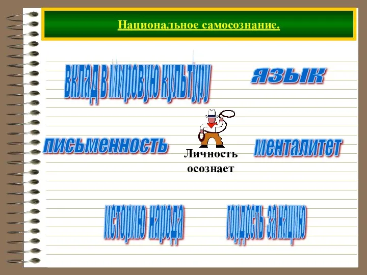 Национальное самосознание. историю народа язык письменность менталитет вклад в мировую культуру гордость за нацию