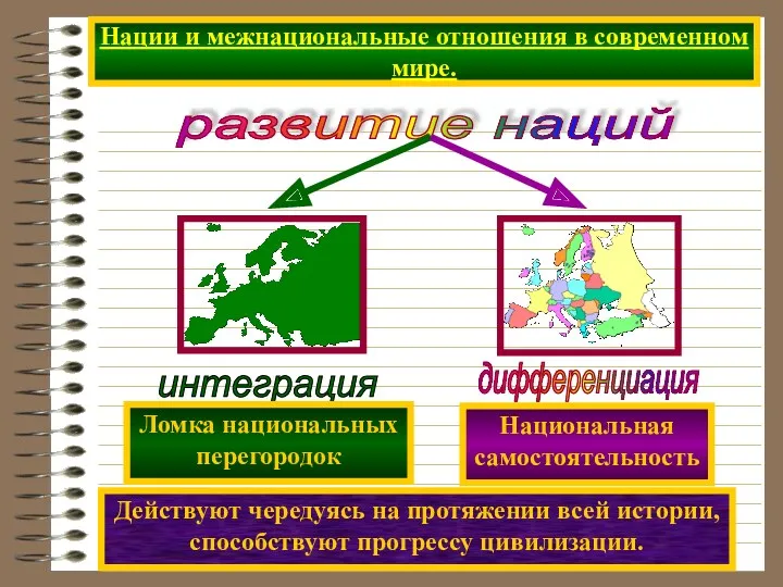 Нации и межнациональные отношения в современном мире. развитие наций Действуют