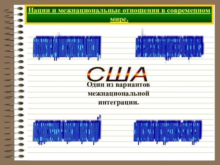 Нации и межнациональные отношения в современном мире. отсутствие административных границ