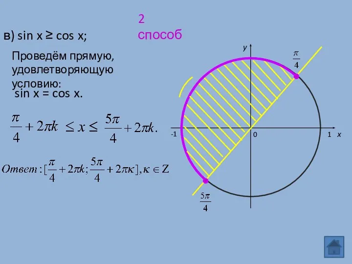 2 способ в) sin x ≥ cos x; 0 x