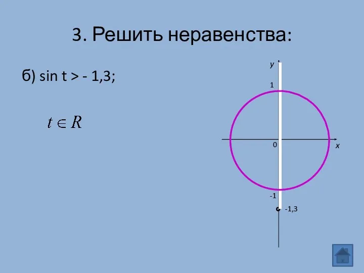 б) sin t > - 1,3; 3. Решить неравенства: 0 x y -1 1 -1,3