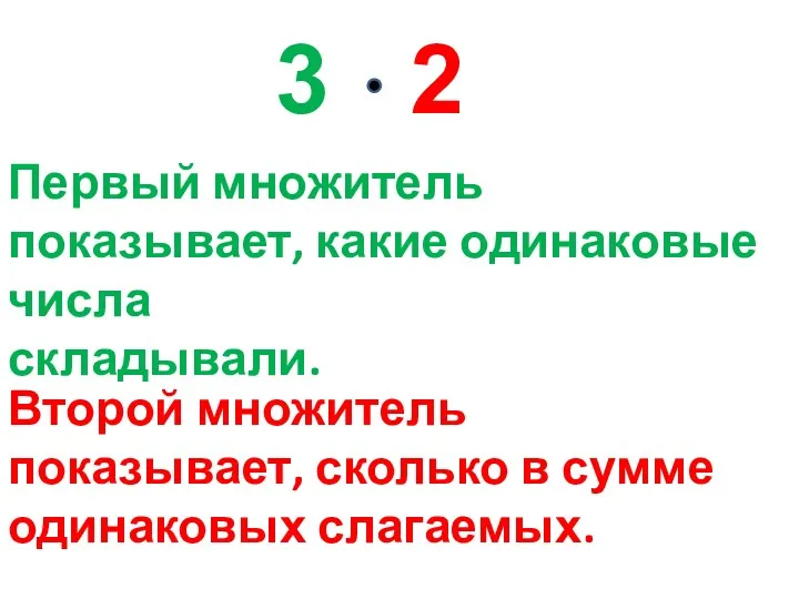 Первый множитель показывает, какие одинаковые числа складывали. Второй множитель показывает,