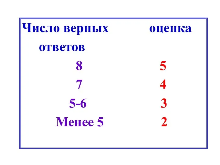 Число верных оценка ответов 8 5 7 4 5-6 3 Менее 5 2