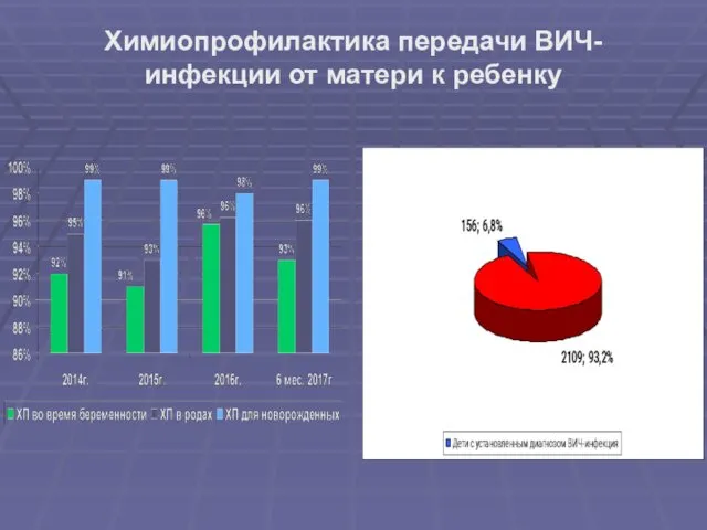 Химиопрофилактика передачи ВИЧ-инфекции от матери к ребенку