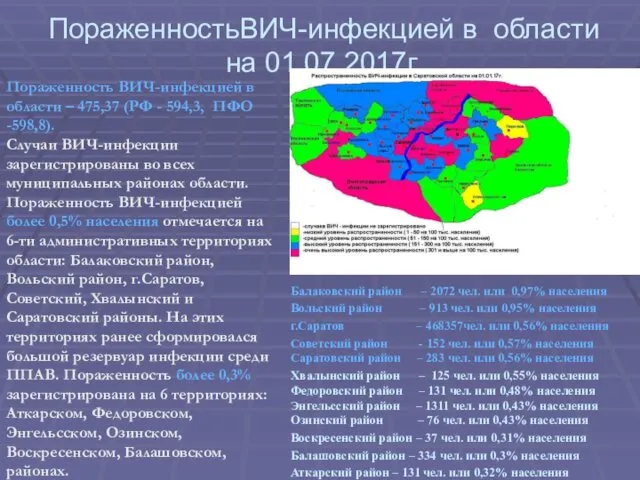 ПораженностьВИЧ-инфекцией в области на 01.07.2017г. Балаковский район – 2072 чел.