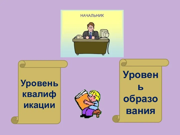 Уровень квалификации Уровень образования