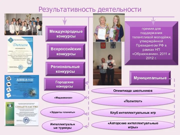 премия для поддержания талантливой молодёжи, утверждённой Президентом РФ в рамках НП«Образование». 2011 и
