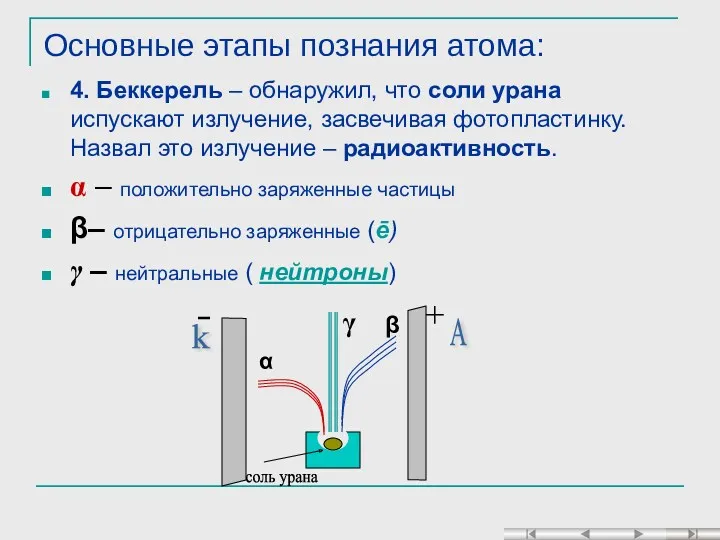 Основные этапы познания атома: 4. Беккерель – обнаружил, что соли