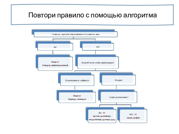 Повтори правило с помощью алгоритма