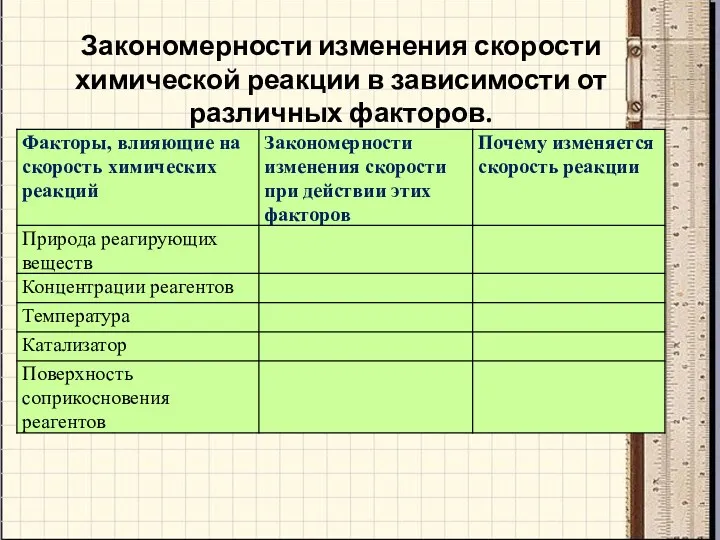 Закономерности изменения скорости химической реакции в зависимости от различных факторов.