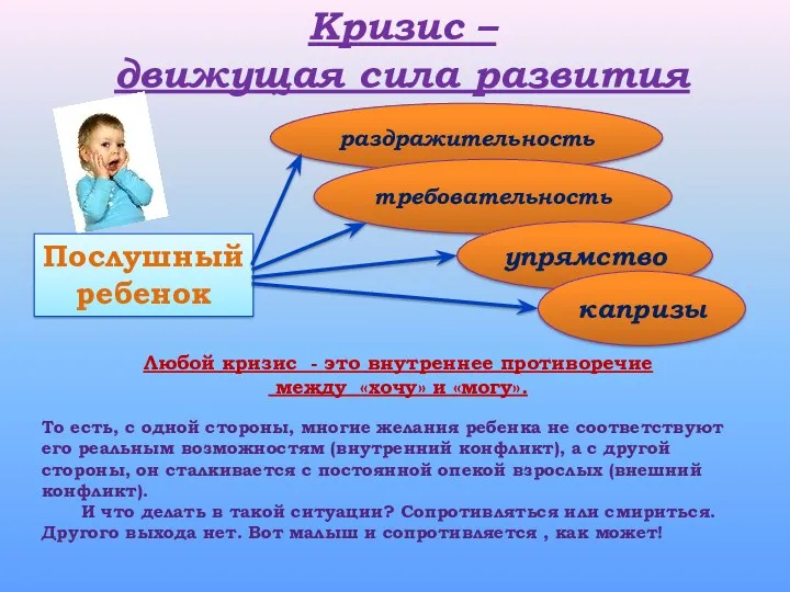 Кризис – движущая сила развития Любой кризис - это внутреннее