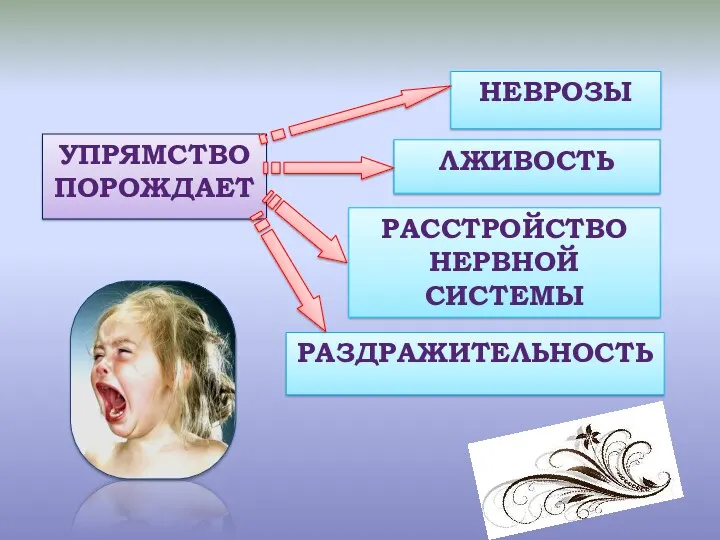 УПРЯМСТВО ПОРОЖДАЕТ РАЗДРАЖИТЕЛЬНОСТЬ НЕВРОЗЫ РАССТРОЙСТВО НЕРВНОЙ СИСТЕМЫ ЛЖИВОСТЬ