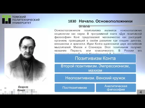 4 Начало. Основоположники этапа Огюст Конт Основоположником позитивизма является основоположник социологии как науки.