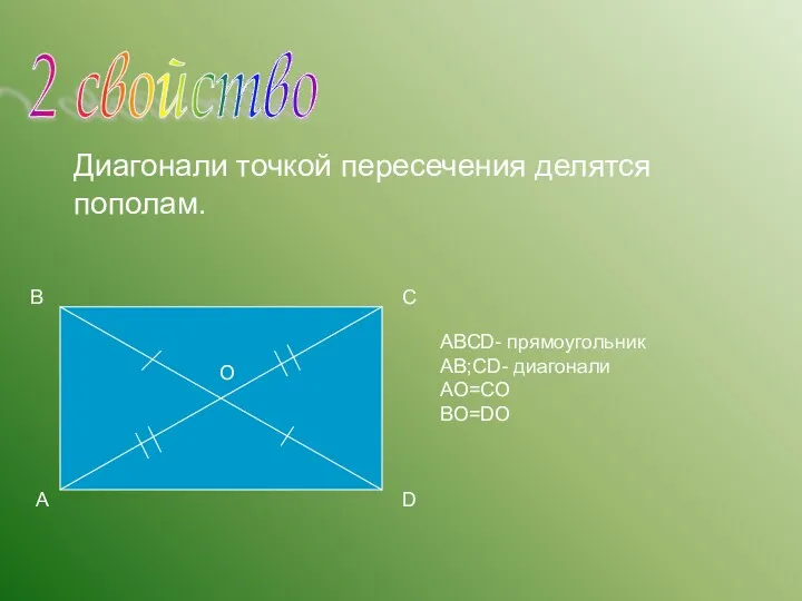 2 свойство В А С D Диагонали точкой пересечения делятся пополам. О АВСD-