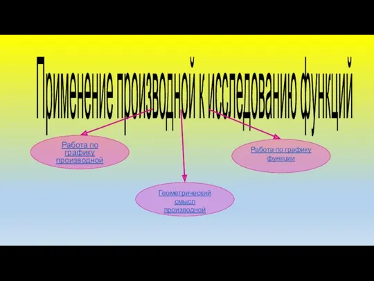 Применение производной к исследованию функций Работа по графику производной Геометрический смысл производной Работа по графику функции