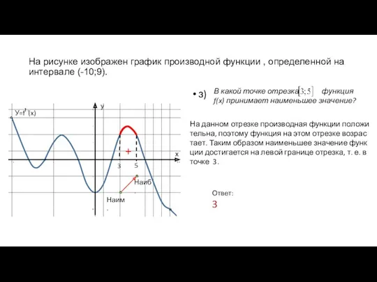 На ри­сун­ке изоб­ра­жен гра­фик про­из­вод­ной функ­ции , опре­де­лен­ной на ин­тер­ва­ле