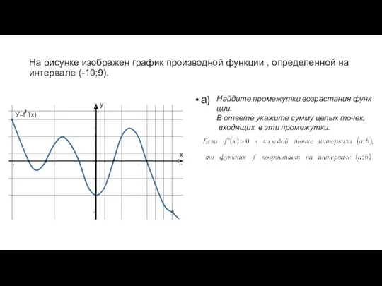 На ри­сун­ке изоб­ра­жен гра­фик про­из­вод­ной функ­ции , опре­де­лен­ной на ин­тер­ва­ле