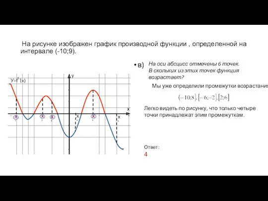 На ри­сун­ке изоб­ра­жен гра­фик про­из­вод­ной функ­ции , опре­де­лен­ной на ин­тер­ва­ле