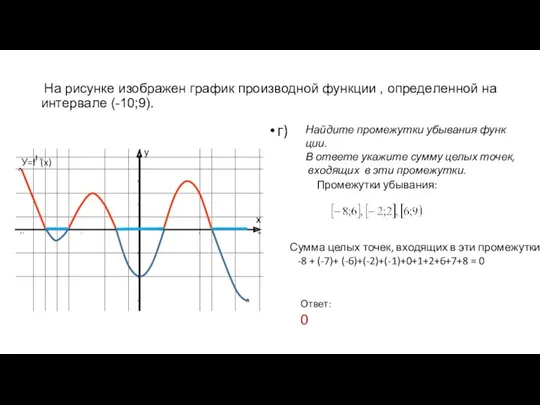 На ри­сун­ке изоб­ра­жен гра­фик про­из­вод­ной функ­ции , опре­де­лен­ной на ин­тер­ва­ле