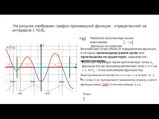 На ри­сун­ке изоб­ра­жен гра­фик про­из­вод­ной функ­ции , опре­де­лен­ной на ин­тер­ва­ле