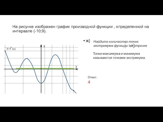 На ри­сун­ке изоб­ра­жен гра­фик про­из­вод­ной функ­ции , опре­де­лен­ной на ин­тер­ва­ле
