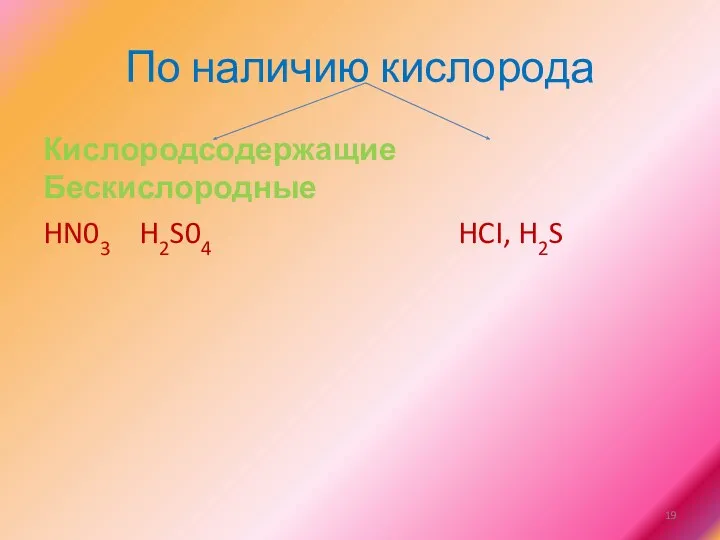 По наличию кислорода Кислородсодержащие Бескислородные HN03 H2S04 HCI, H2S