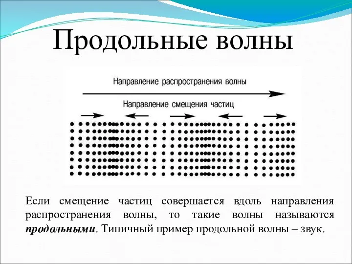 Если смещение частиц совершается вдоль направления распространения волны, то такие волны называются продольными.