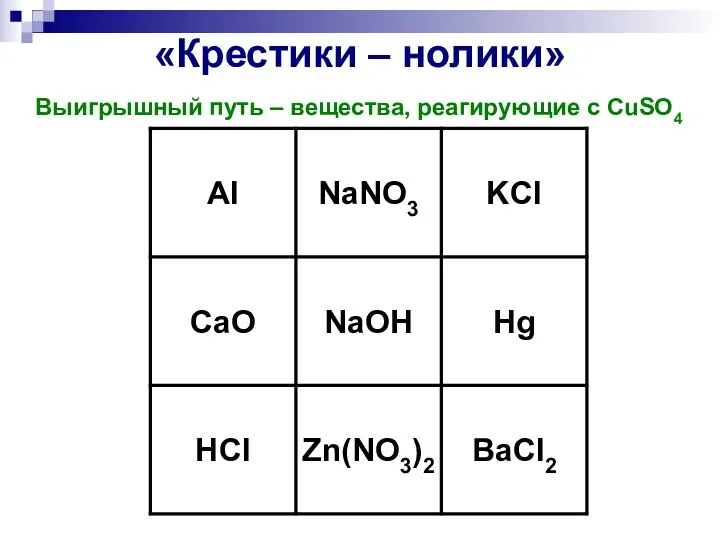 «Крестики – нолики» Выигрышный путь – вещества, реагирующие с CuSO4