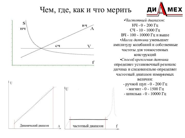 Чем, где, как и что мерить Частотный диапазон: НЧ -