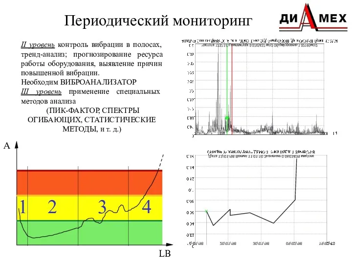 Периодический мониторинг II уровень контроль вибрации в полосах, тренд-анализ; прогнозирование