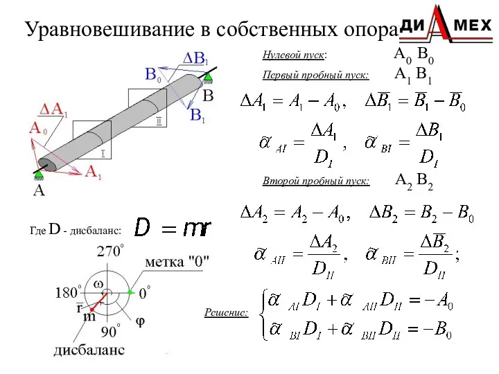 Уравновешивание в собственных опорах Нулевой пуск: А0 В0 Первый пробный