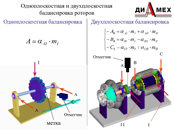 Одноплоскостная и двухплоскостная балансировка роторов Одноплоскостная балансировка Двухплоскостная балансировка C