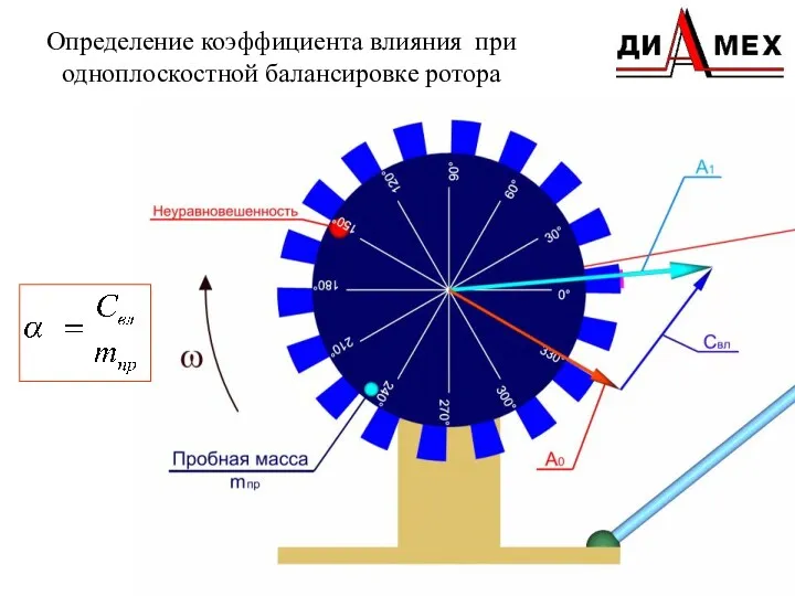 Определение коэффициента влияния при одноплоскостной балансировке ротора