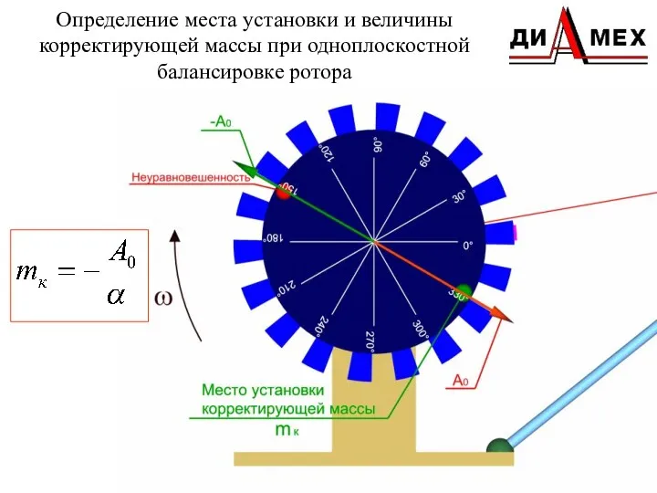 Определение места установки и величины корректирующей массы при одноплоскостной балансировке ротора