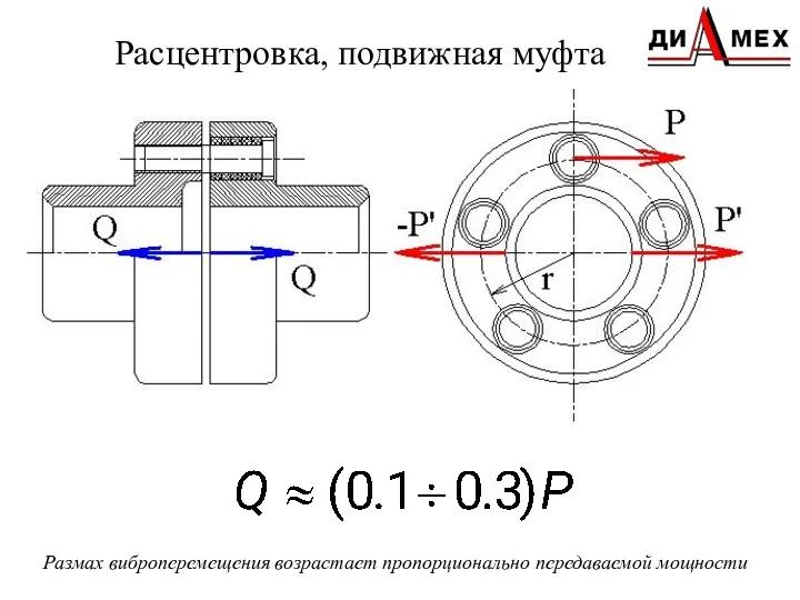 Расцентровка, подвижная муфта Размах виброперемещения возрастает пропорционально передаваемой мощности