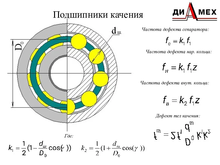 Подшипники качения Частота дефекта сепаратора: Частота дефекта нар. кольца: Частота